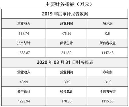 黑龍江電子儀器開發(fā)公司轉讓項目 計算機網絡工程技術服務