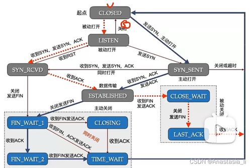 計(jì)算機(jī)網(wǎng)絡(luò)工程技術(shù)服務(wù) 架構(gòu)、運(yùn)維與創(chuàng)新
